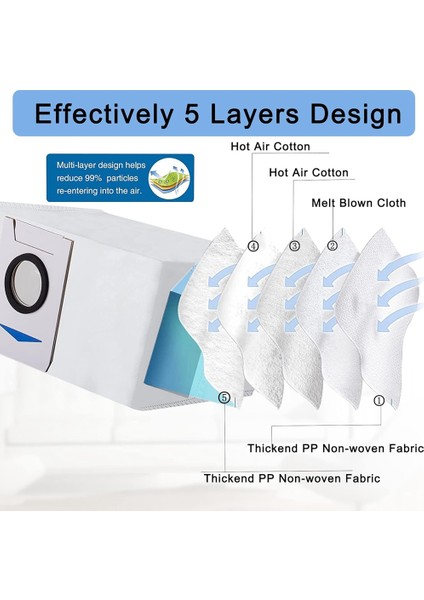 X1 Omni Aksesuarları, Yedek Parçalar Turbo Elektrikli Süpürge Silindir Fırçası (Yurt Dışından) fiyatları