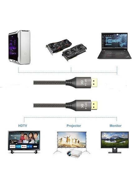 8k Displayport Dp Kablo Örgülü 1.5 Metre 1.4 Versiyon Dp Kablo Gaming Sinema Yüksek Kalite Dp Kablo
