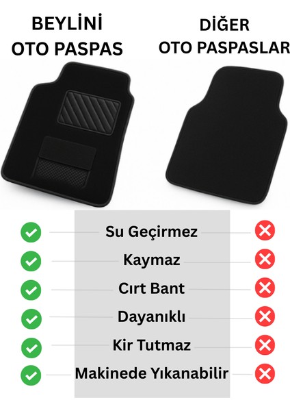 Oto Paspas Halı Kaymaz Taban Yıkanabilir Silinebilir Universal Tüm Araç ve Modellere Uyumlu Lüks Siyah Tpr Taban 4 Parça Siyah fırsatları