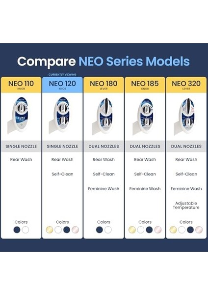 Bidet Neo 120 - Kendi Kendini Temizleme, Taze, Su, Elektriksiz Mekanik Bide Tuvalet Başlığı (Mavi ve Beyaz)