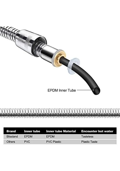 Stoneseries Lüks Duş Seti - 3 Farklı Püskürtmeli Full Krom Kaplama El Duşu + 170 cm Çift Kenetli Duş Spirali - Paslanmaz, Kopmaz, Kırılmaz Çelik Duş Hortumu (2'li Set) fiyatları