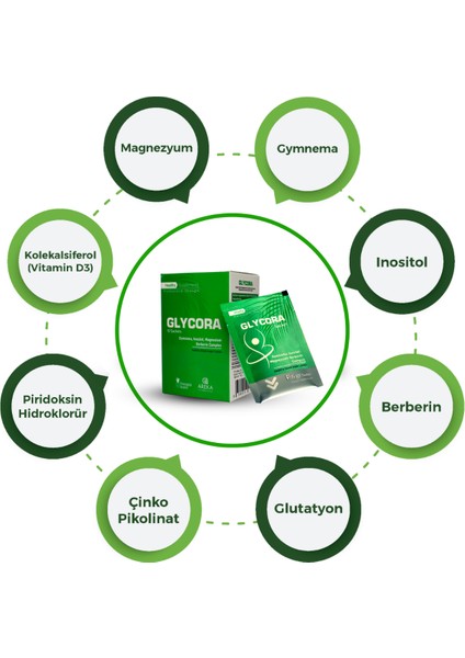 - Gymnema, Inositol, Magnezyum ve Berberin Complex ile Tatlı Isteğini Bastıran Bitkisel Takviye Edici Gıda -1 paket×10 adet