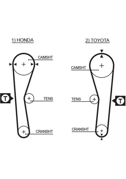 Triger Kayişi 094X190 Toyota Honda Corolla 1.6 16V 87-92 Civic 1.5 8V 74-78 Carina Ff 1.5 CT536 10