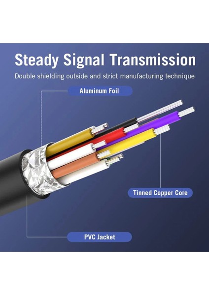 Type-C To HDMI Kablo 2m, 4K 60Hz, HDMI 2.0 (Cgsbh)