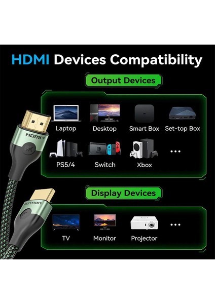 HDMI To HDMI Kablo 1m, HDMI 2.1, 8k 60Hz (Alogf)