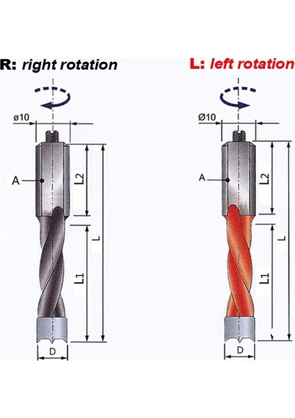 3935 R Huhao 1 Adet Endüstriyel Sınıf Ahşap Matkap Ucu 70MM Uzunluk Ahşap Sıra Delme Için Freze Uçları Sıkıcı Makine Için 3mm-8.5mm Freze (Yurt Dışından) fiyatları