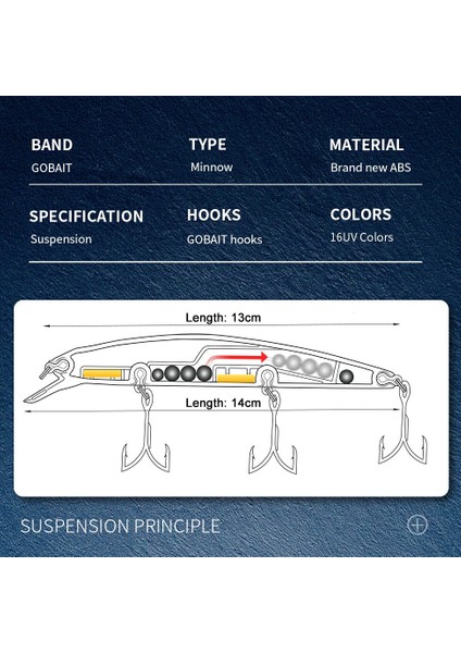 Süspansiyon Minnow 14CM 24G Balıkçılık Yemi Üst Su Ağırlık Sistemi Sert Pesca Güçlü Üçlü Kancalar Wobbler Jerkbait Swimbait Yem (Yurt Dışından) modelleri