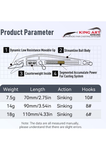 Kingdom Yapay Batık Minnow Balıkçılık Yemi 7.5g 14G 18G 70MM 90MM 110MM Jerkbaits Sert Yem Sea B Balıkçılık Takımları (Yurt Dışından) modelleri