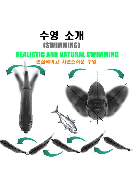 Yavaş Batma Swimbaits Balıkçılık Yemleri 30G Whopper Titreşim Yumuşak Kuyruk Veya Pike ve B Sert Yemler Isca Yapay Aksesuarlar (Yurt Dışından) fırsatları