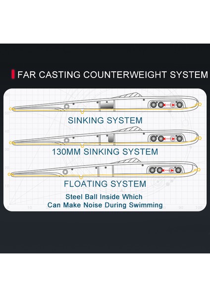 Kingdom Sinking Yüzen Balıkçılık Yemleri Kalem Sert Wobbler'lar Yapay Yemler 11G 13G 30G 40G Balıkçılık Aksesuarları Tuzlu Su Yemleri (Yurt Dışından) fırsatları