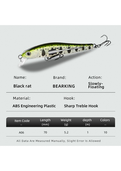 Bearkıng Sıcak Model 70MM 5.2g Profesyonel Kalite Magent Ağırlık Balıkçılık Yemleri Minnow Krank Yapay Yem Takımı (Yurt Dışından) modelleri