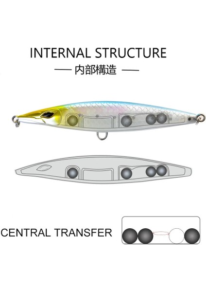 Asturi 130 Leurre Yüzen Kalem Balıkçılık Yemleri Stickbait Su Üstü Yüzey Yürüyüşü Köpek Sert Yem Wobbler B Pike Wtd Yemi (Yurt Dışından) fırsatları
