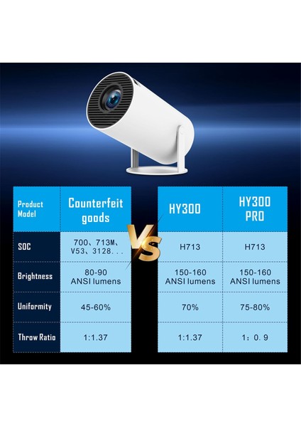 Pro Projektör 4K Android 11 Çift Wifi6 Allwinner H713 Bt5.0 1280X720 Ev Dış Mekan Sinema Projektörü Ingiltere Fişi (Yurt Dışından)