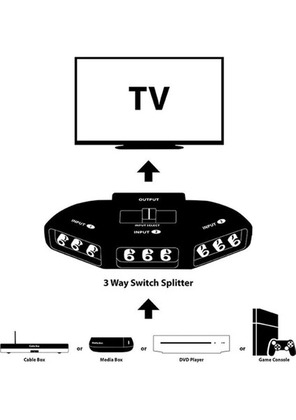 3 Yollu Ses Video Av Anahtar Seçici Kutu Ayırıcı Kablolu Tv X-Box DVD Oynatıcı Cihazları Için (Yurt Dışından)
