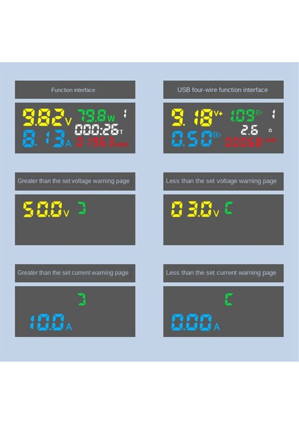 USB Test Cihazı Dc Dijital Voltmetre Amperimetro Akım Voltaj Amper Ampermetre Dedektör Power Bank Şarj Göstergesi (Yurt Dışından)