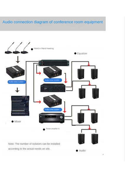 GX200 Ses Izolatörü Çift Kanallı 6.5 Xlr Mikser Akım Ses Gürültü Mikrofon Ortak Toprak Filtresi (Yurt Dışından)