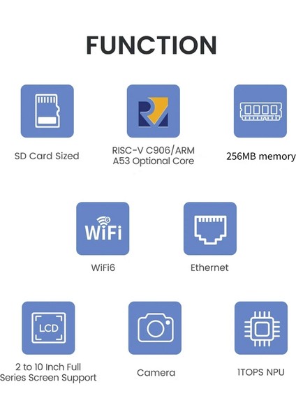 Licheerv Nano Mini Geliştirme Kartı SG2002 Wıfı6 Ethernet 2gbit Aı Görsel Rıscv C (Yurt Dışından)
