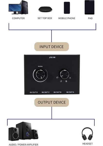 4 Portlu Ses Anahtarı, 3,5 mm Anahtar, Stereo Aux Seçici, Giriş 1 Çıkış/1 Giriş Çıkış Anahtar Kutusu (Yurt Dışından)