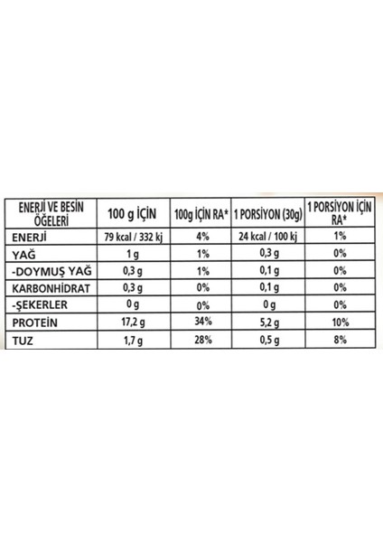 Erşan Hindi Füme Et 100 gr modelleri