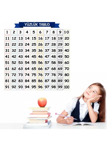 Matematik Öğreten Yüzlük Tablo Duvarda Iz Bırakmaz Akıllı Kağıt Yapışkansız Statik 60X60 cm (4887)