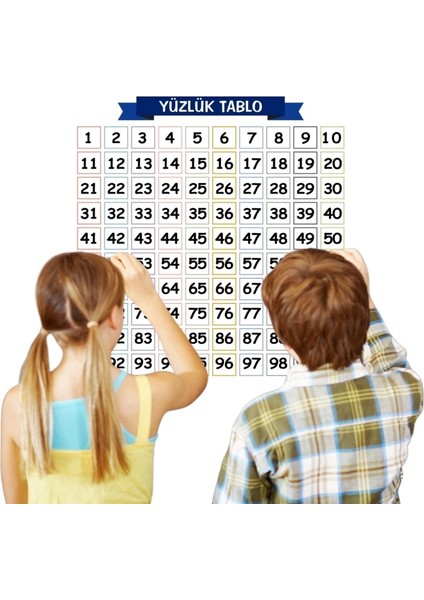 Matematik Öğreten Yüzlük Tablo Duvarda Iz Bırakmaz Akıllı Kağıt Yapışkansız Statik 60X60 cm (4887)