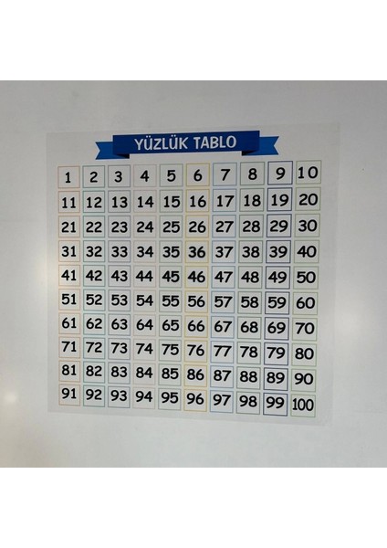 Matematik Öğreten Yüzlük Tablo Duvarda Iz Bırakmaz Akıllı Kağıt Yapışkansız Statik 60X60 cm (4887)