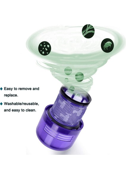Dyson V11 Torque Drive Için 4'lü Paket Filtre Yedeği Için V11 Filtre (Yurt Dışından)