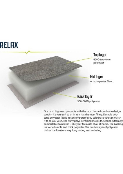 Fremont Lake Sofa Ultra Konforlu Katlanır Çift Kişilik Doğa Sandalyesi indirimleri