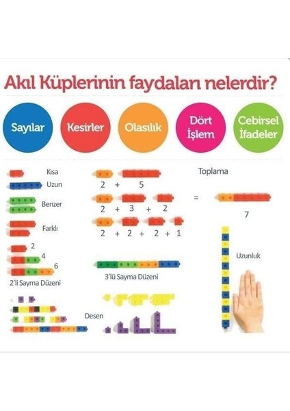 Geçmeli Birim Küpler Matematiğe Ilk Adım Eğitici Birim Küp Snap Cubes Akıl Küpleri 100 Parça