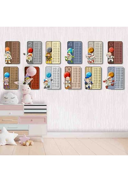 Çocuk Odası Çarpım Tablosu Desenli Isı ve Ses Yalıtımlı Tekstil Duvar Kağıdı fiyatları