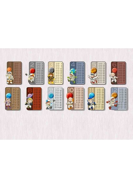 Çocuk Odası Çarpım Tablosu Desenli Isı ve Ses Yalıtımlı Tekstil Duvar Kağıdı modelleri