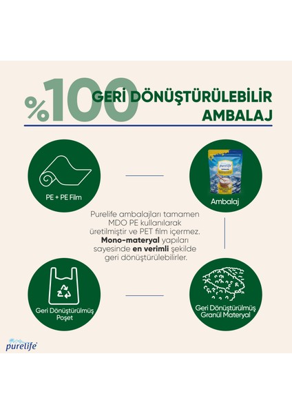 Himalaya Tuzu - SET - Granül Kristal Kaya Tuzu Beyaz 500g + Seramik Değirmenli 120g indirimleri