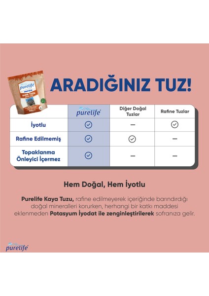 Kaya Tuzu Ince Iyotlu Anadolu Kaya Tuzu 800g | Rafine Edilmemiş & Doğal Tuz | Yüksek Mineralli fiyatları