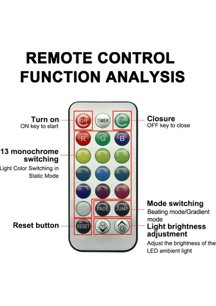 10 Adet Kablosuz Renkli LED Araç Iç Ortam Işığı Uzaktan Kumanda Pil Kumandalı Vazo Havuz Gölet Fener Dekorasyon (Yurt Dışından) indirimleri