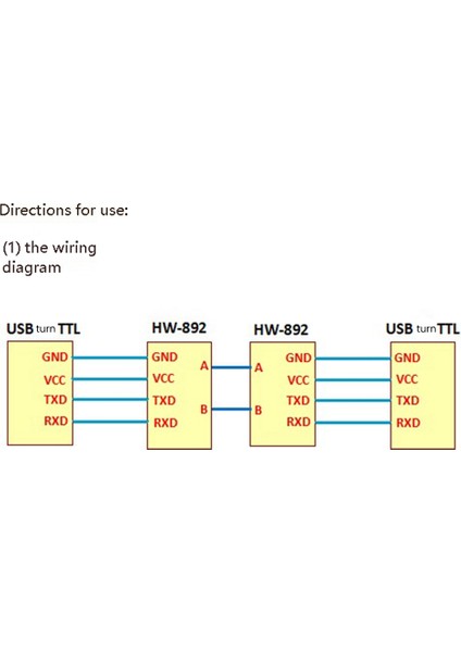 Zero/3b+/4b Genişletme Kartı Alıcı-Verici Modülü Için (Yurt Dışından) fiyatları