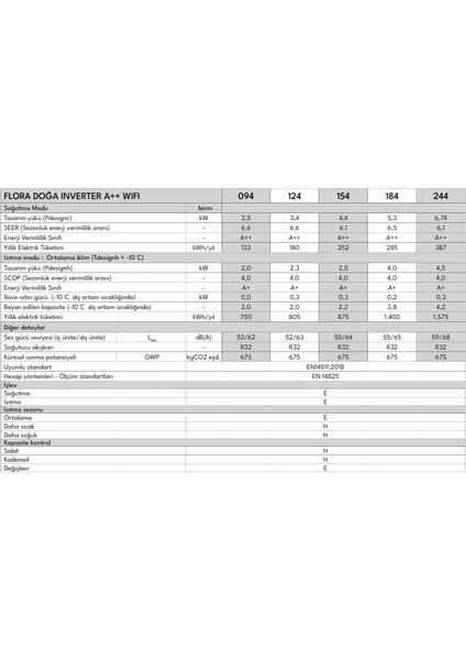 Flora Doğa Inverter 156 A++ Wıfı Klima