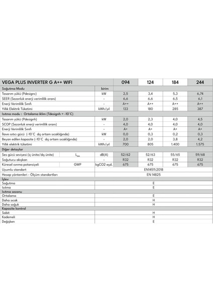 Vega Plus Inverter G 126 A++ Wıfı Klima