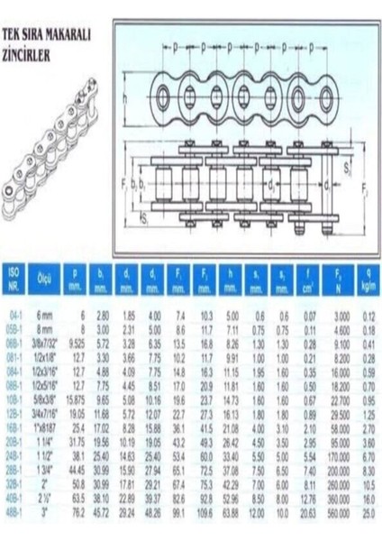 16B-1 (1 Tek) Transmisyon Zinciri Tek Sıra (5 Metre)
