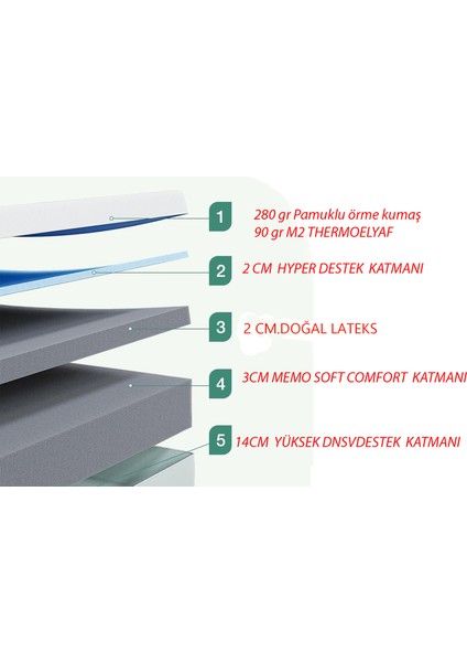 Med Line Örme Kumaşlı Full Ortopedik Doğal Lateksli Yatak fırsatları