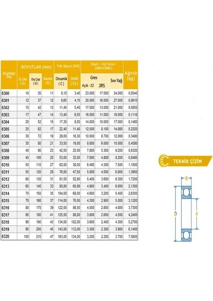 6302 2rs Rulman (Plastik Kapak) 15X42X13 Rulman(10 Adet)