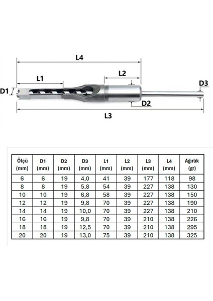 3716 Kare Delik Zıvana Açma Ahşap Matkap Ucu 16 mm