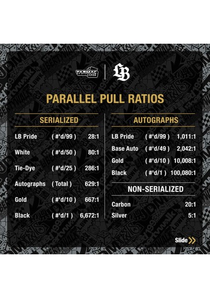 Hsyn Tarmac Cards Liberty Walk Koleksiyonluk Kartları Cilt 01 Kutu Tc-Lbc-01 Akdenizpos Yeni