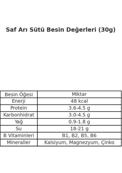 Saf Arı Sütü – Doğal, Katkısız ve Taze Arı Sütü (Yüksek Besin Değeri)