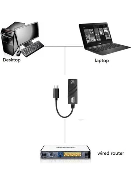 Type-C Ethernet Dönüştürücü 10/100/1000 Çevirici Type C RJ45 USB 3.1