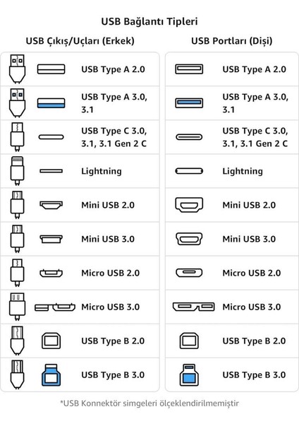 USB 3.0 HDD Harddisk Bilgisayar Uzatma Kablosu 1.5 Metre