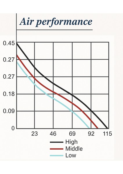 120mm Sessiz Kasa Fanı | Yüksek Performanslı Soğutma, 12V DC indirimleri