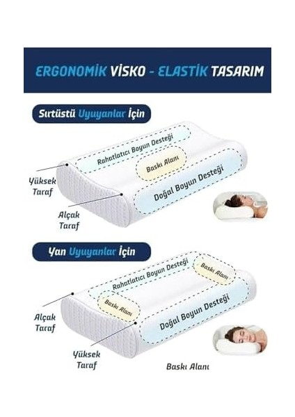 Visco Boyun Yastığı - Isıya Duyarlı, Ergonomik Tasarım, Konfor ve Boyun Destekli Visco Yastık