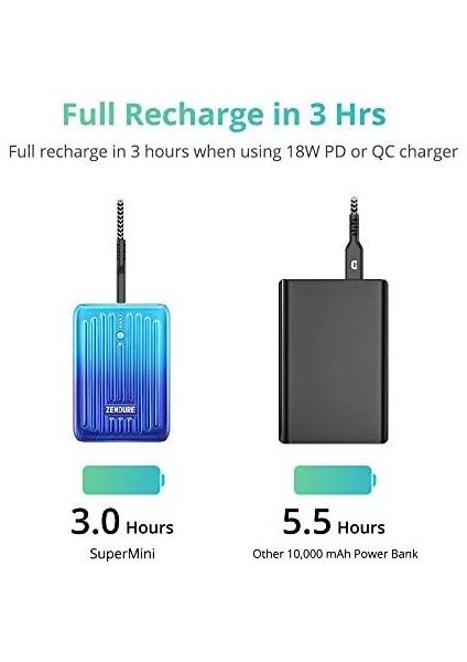 Supermini 10,000 Mah Usb-C Powerbank 18 W Power Delivery, Süper Küçük Harici Pil, Hızlı Şarj Ile, Iphone, Galaxy, , Switch Vs. Için, Mavi