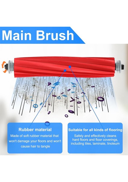 +, Max, Max+ Elektrikli Süpürge Yedek Parçaları Için 2 Set Aksesuar Seti (Yurt Dışından) modelleri