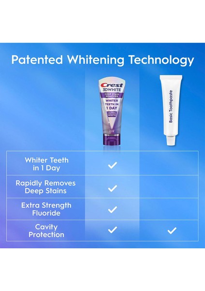 3Dwhite Brilliance Deep Stain Remover Ultra White Diş Macunu 4x59 gr